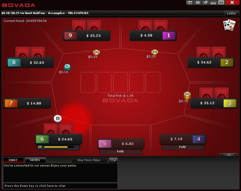 bovada poker review ignition casino poker review