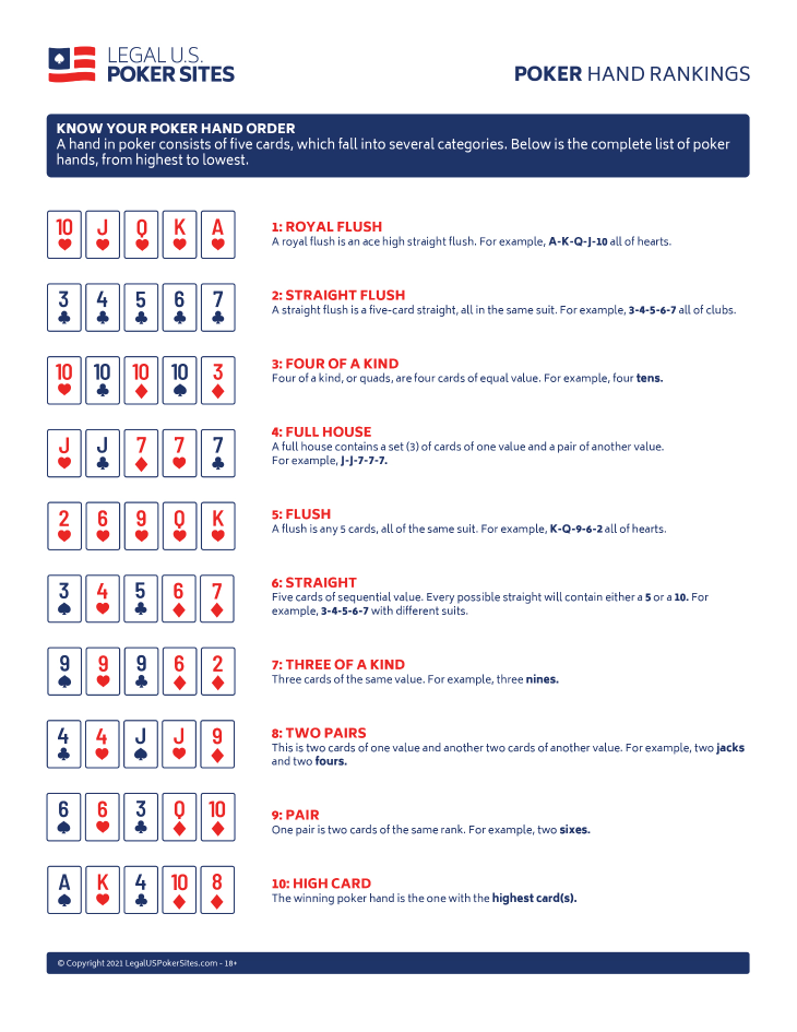 How To Play Caribbean Stud Poker Rules Payouts Strategy