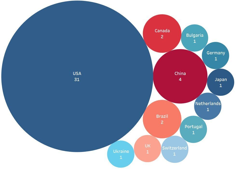 Shuffling the Stats A Dive into the 2023 WSOP Events 147 Legal US