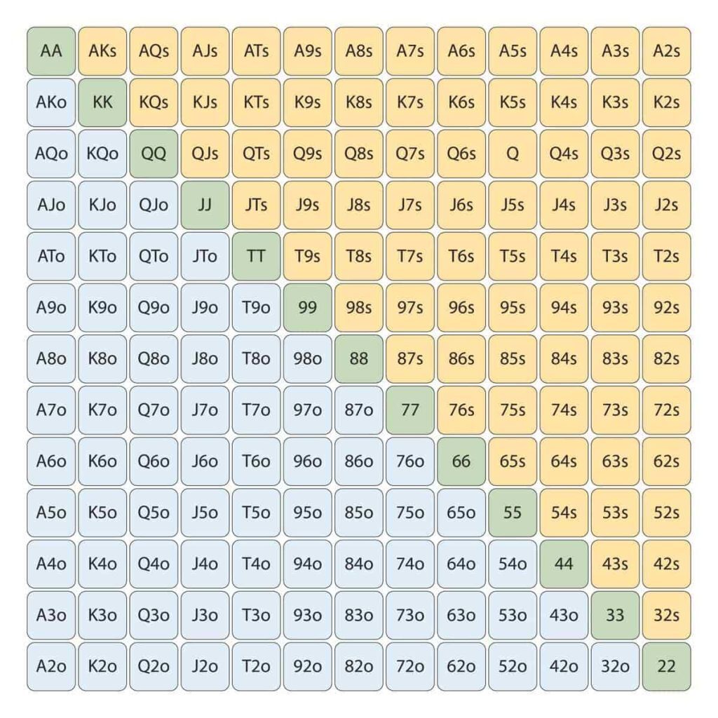 Ultimate Guide to Poker Ranges | Poker Range Charts